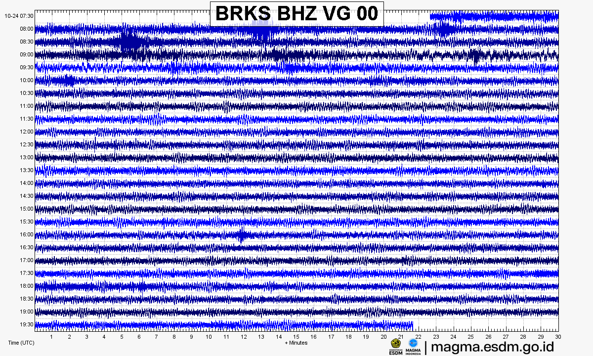 Seismogram stasiun BRKS BHZ, Gunung Arjuno Welirang