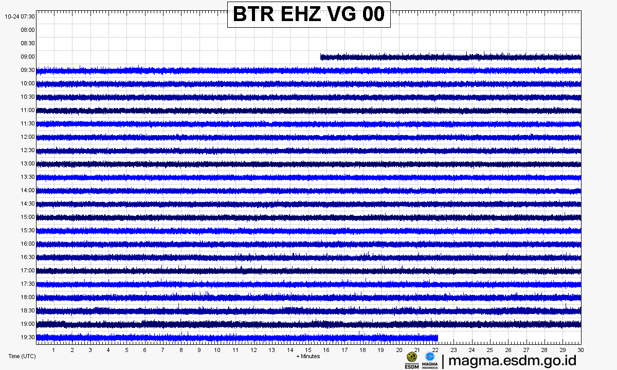 Seismogram stasiun BTR EHZ, Gunung Batur