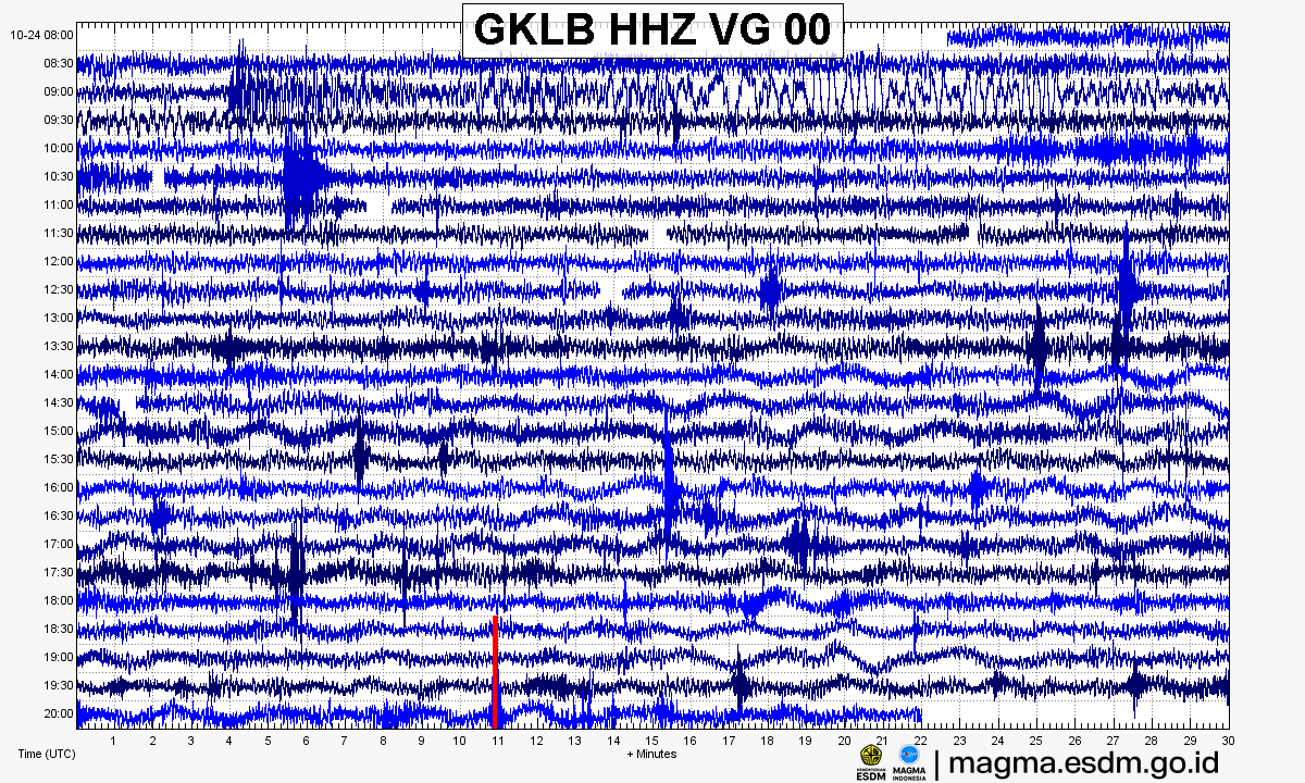 Seismogram stasiun GKLB HHZ, Gunung Gamalama