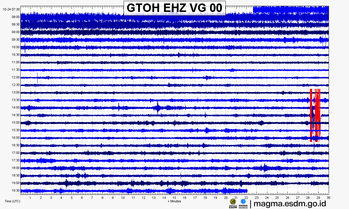 Seismogram stasiun GTOH EHZ, Gunung Agung