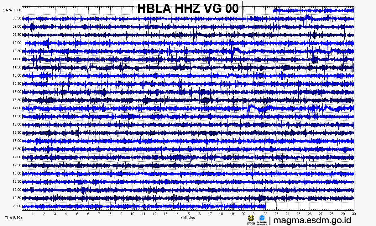 Seismogram stasiun HBLA HHZ, Gunung Anak Krakatau