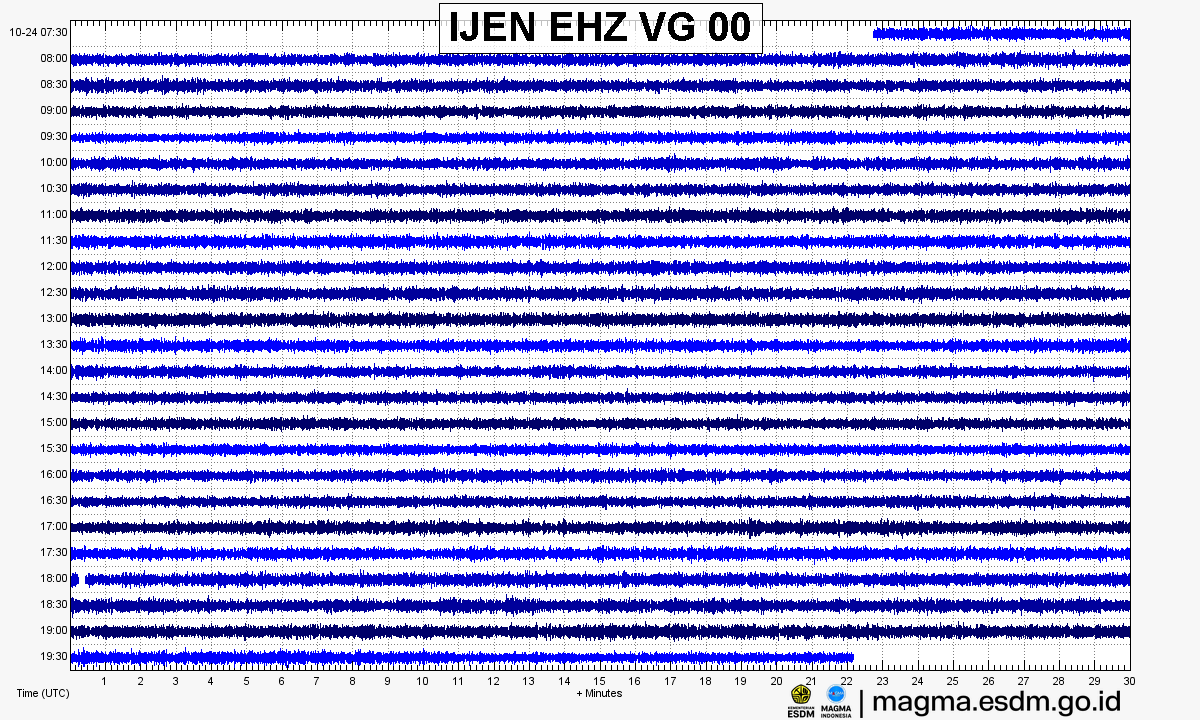 Seismogram stasiun IJEN EHZ, Gunung Ijen