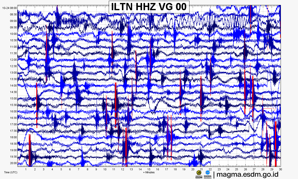 Seismogram stasiun ILTN HHZ, Gunung Ili Lewotolok