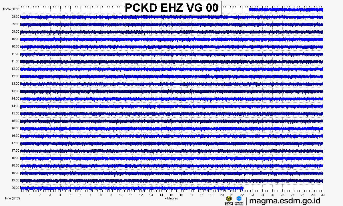 Seismogram stasiun PCKD EHZ, Gunung Dempo