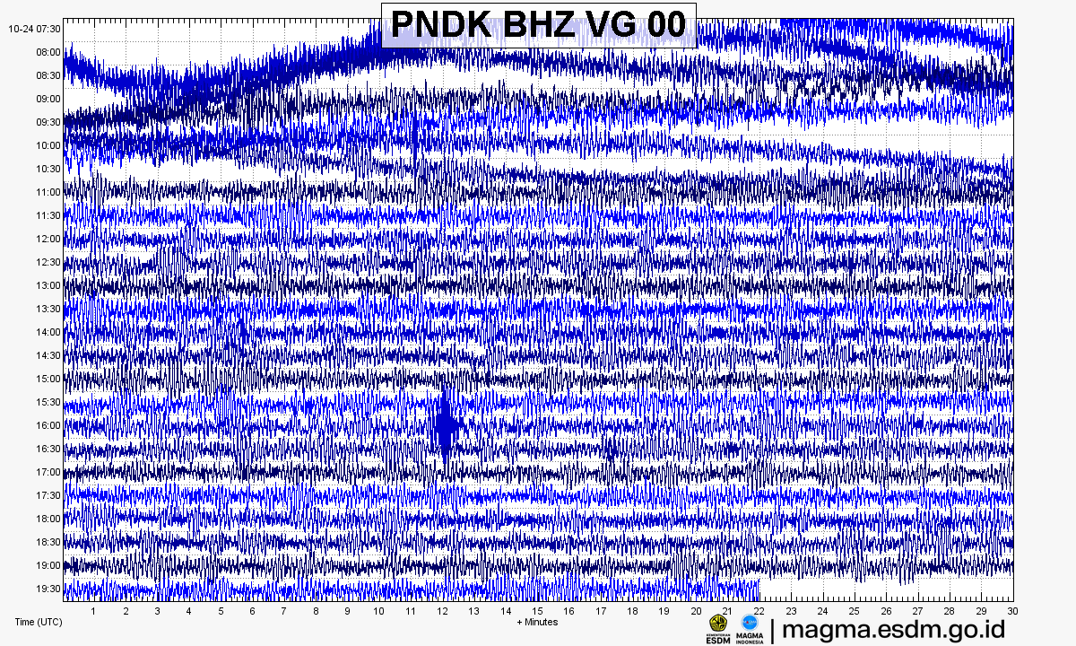 Seismogram stasiun PNDK BHZ, Gunung Arjuno Welirang