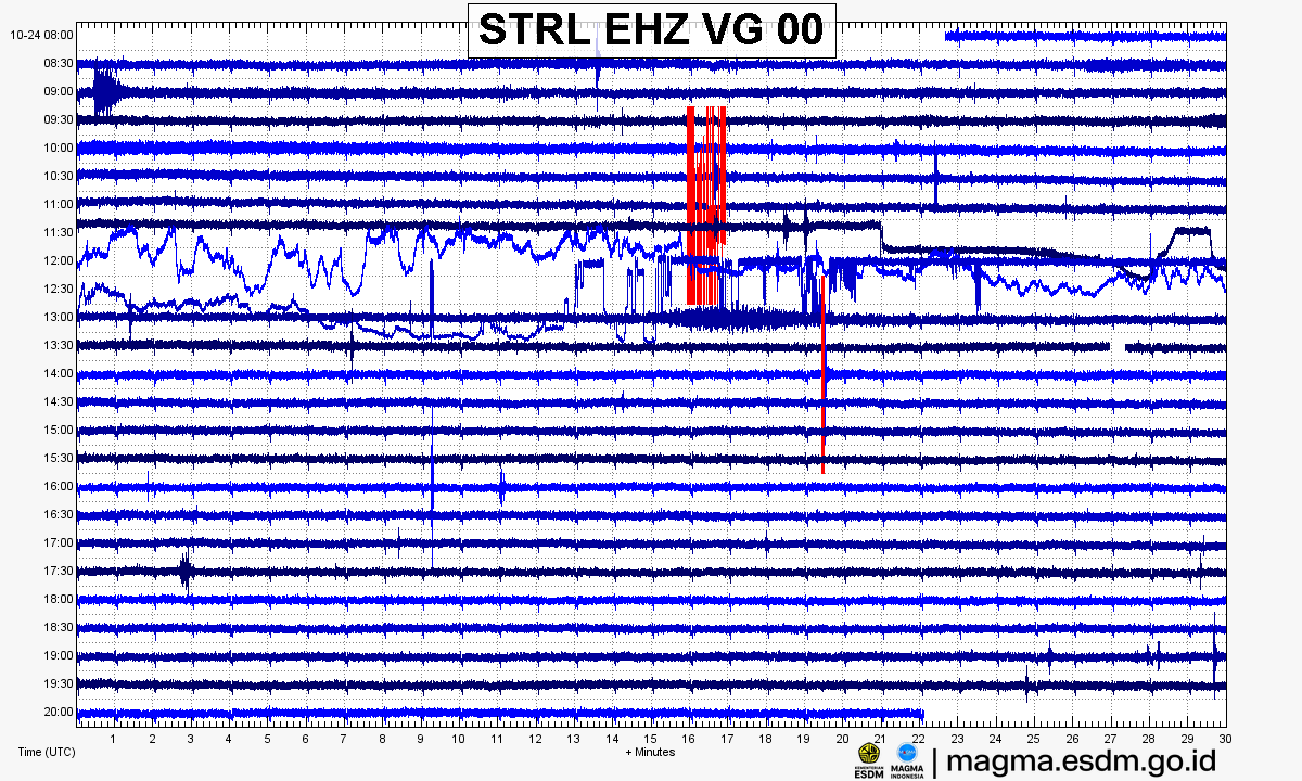Seismogram stasiun STRL EHZ, Gunung Bur Ni Telong