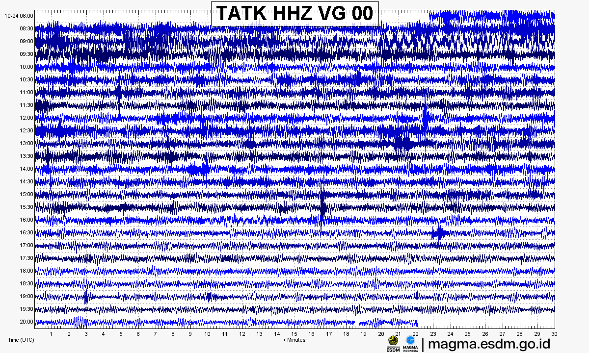 Seismogram stasiun TATK HHZ, Gunung Tambora