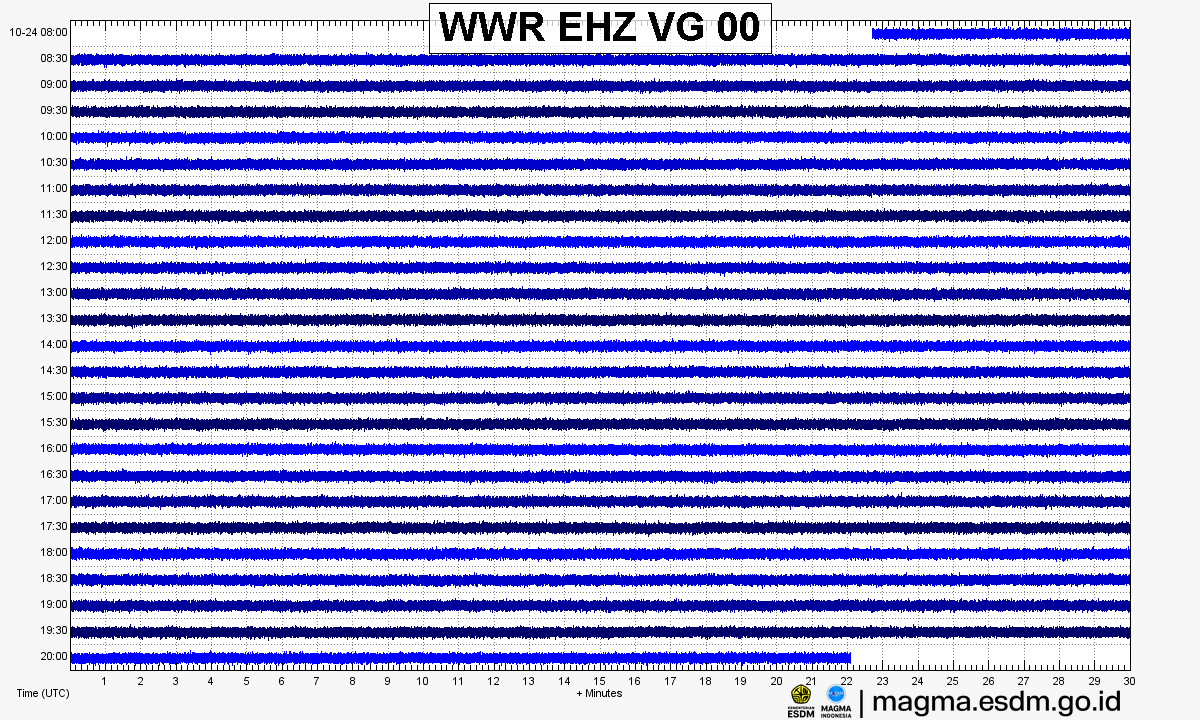 Seismogram stasiun WWR EHZ, Gunung Ili Lewotolok